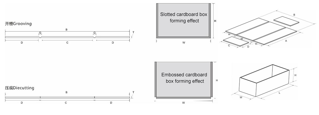Rigid Splicing Machine